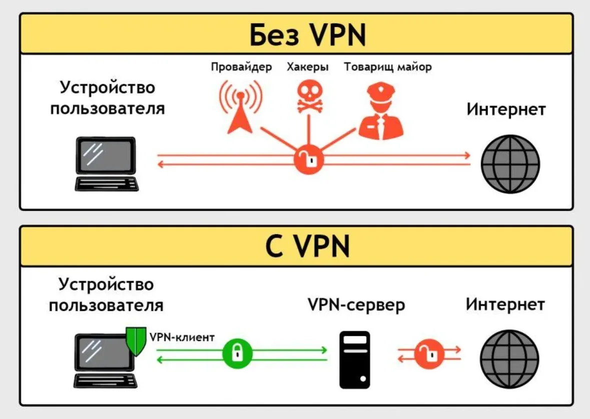 Схема проверки подключения WireGuard